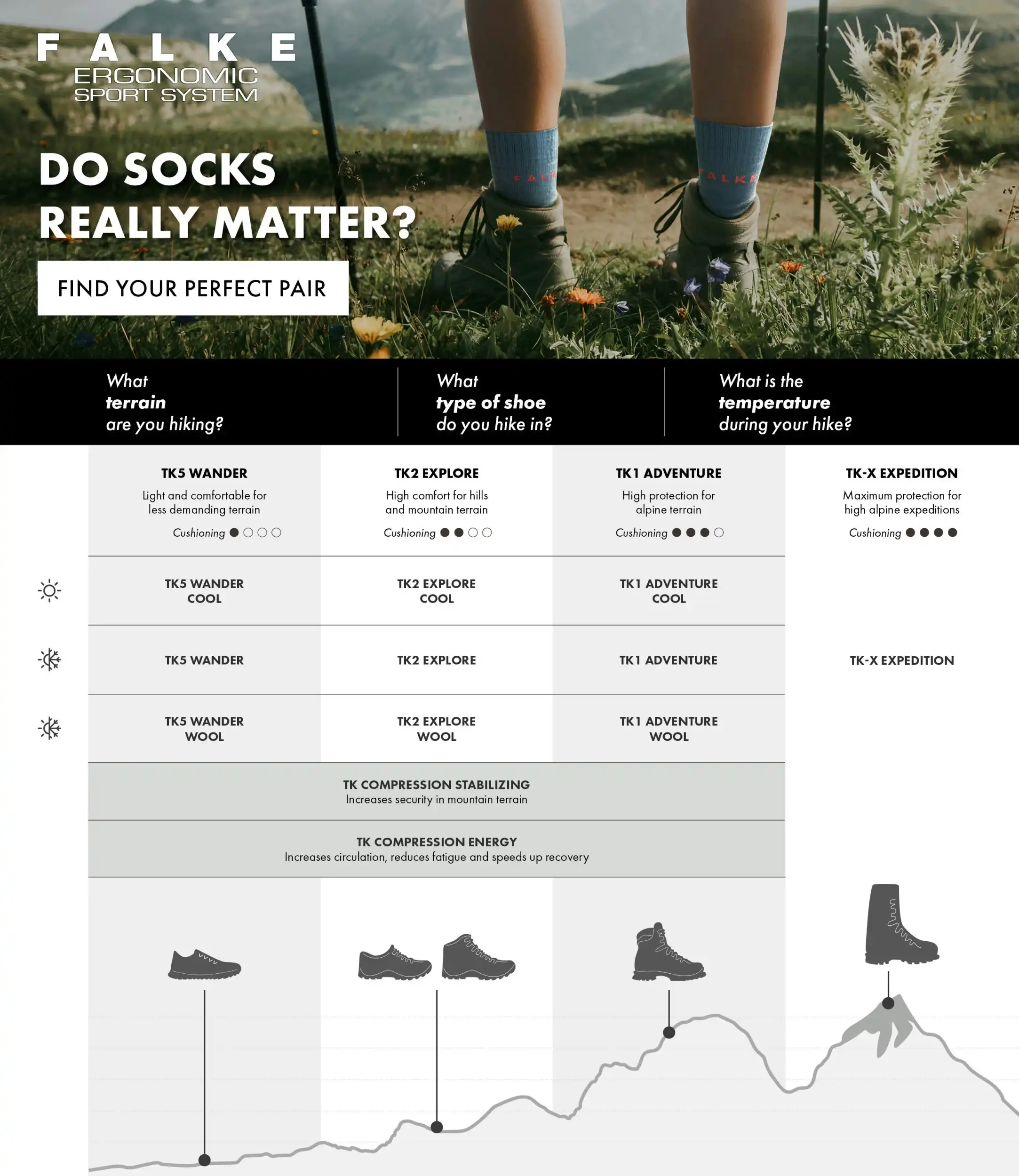 FALKE TK2 – Bild 8